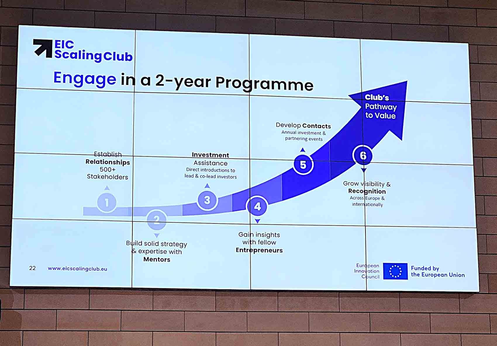 Cellply Named in Cohort 2 of EIC Scaling Club
