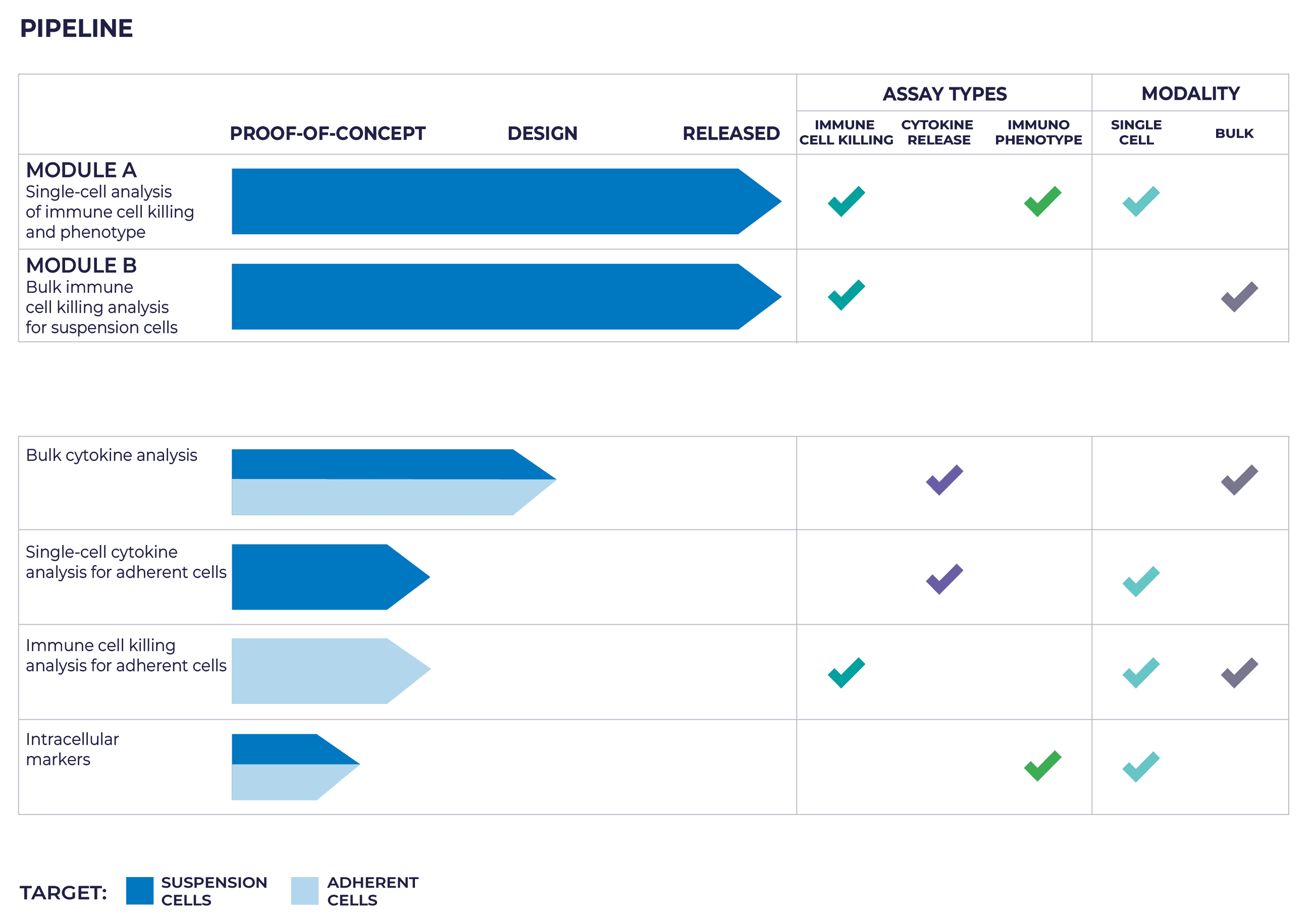 Cellply pipeline